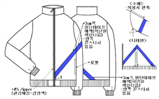 그림입니다.