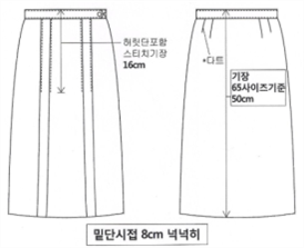 그림입니다.