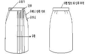 그림입니다.