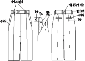 그림입니다.