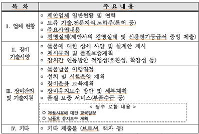 그림입니다.