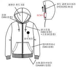 그림입니다.