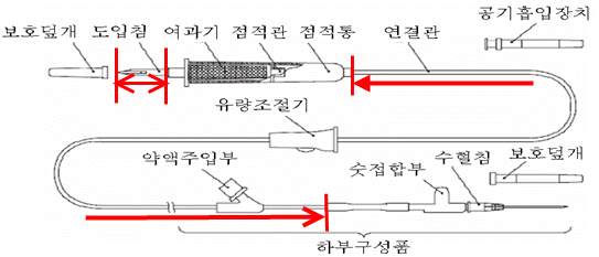 묶음