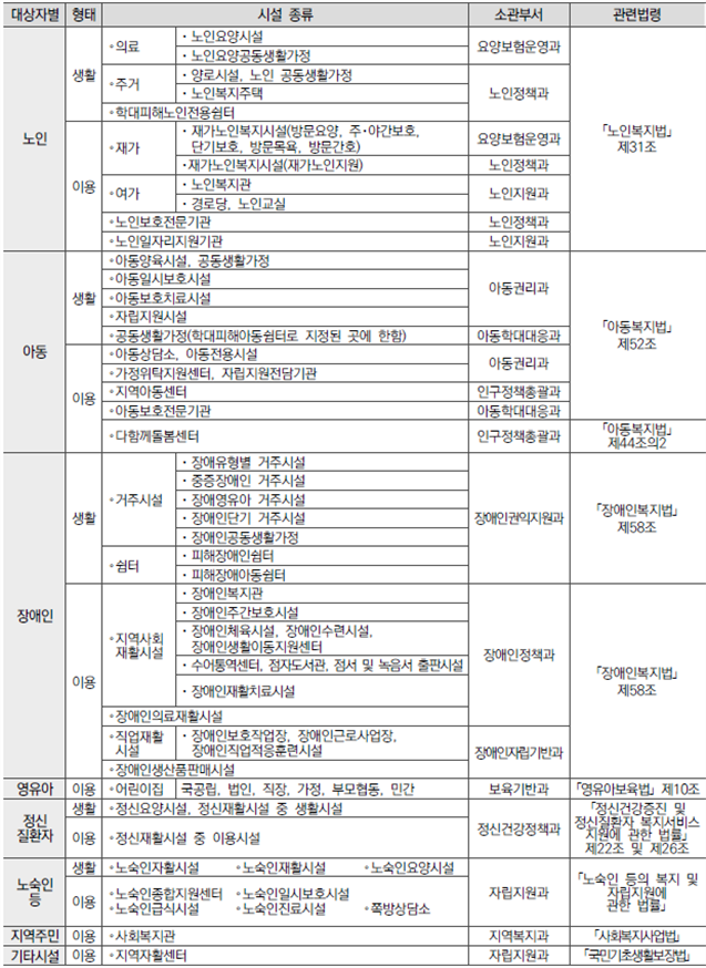 그림입니다.