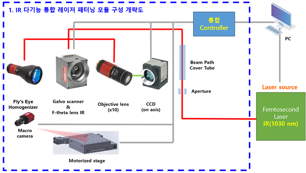 그림입니다.