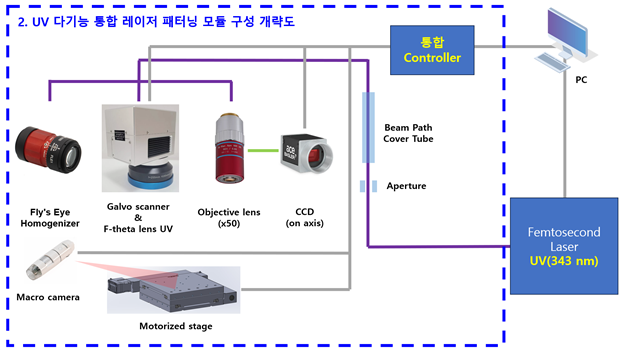 그림입니다.