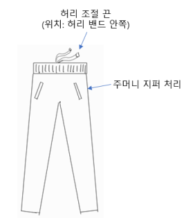 그림입니다.