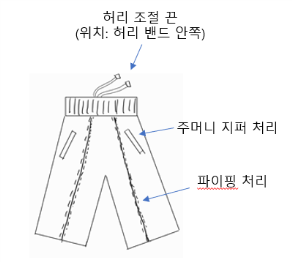 그림입니다.