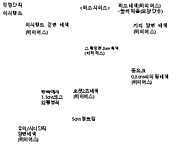 묶음