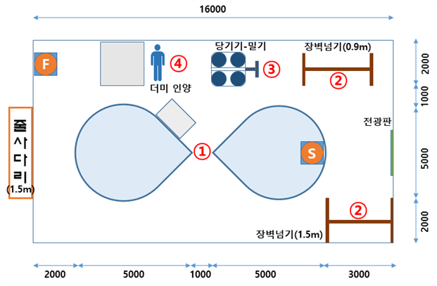 그림입니다.