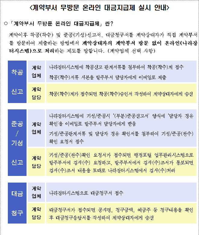 사각형입니다.