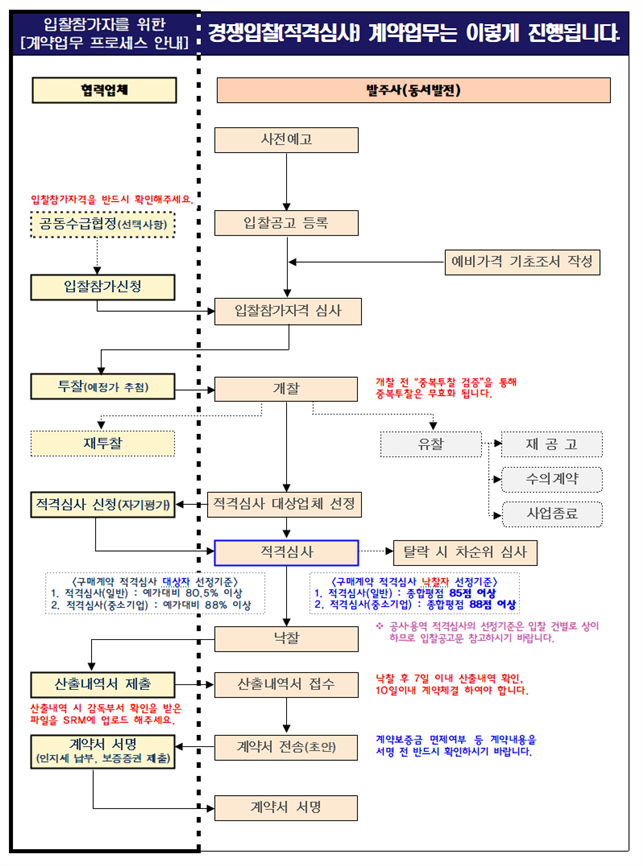 그림입니다.