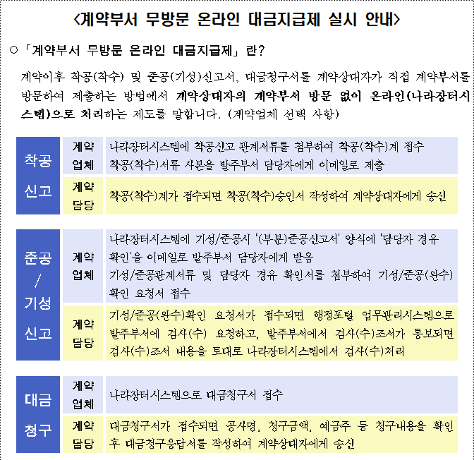 사각형입니다.