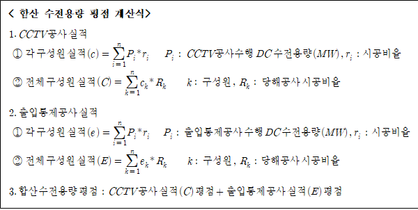 사각형입니다.