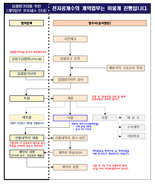 그림입니다.