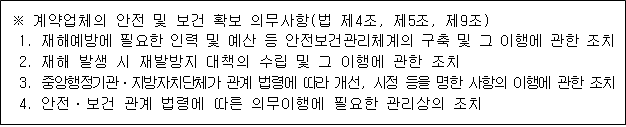 사각형입니다.