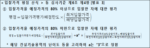 사각형입니다.