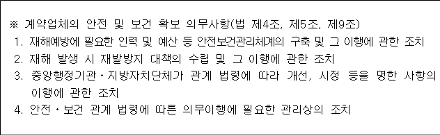 사각형입니다.