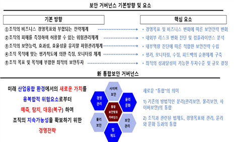 그림입니다.