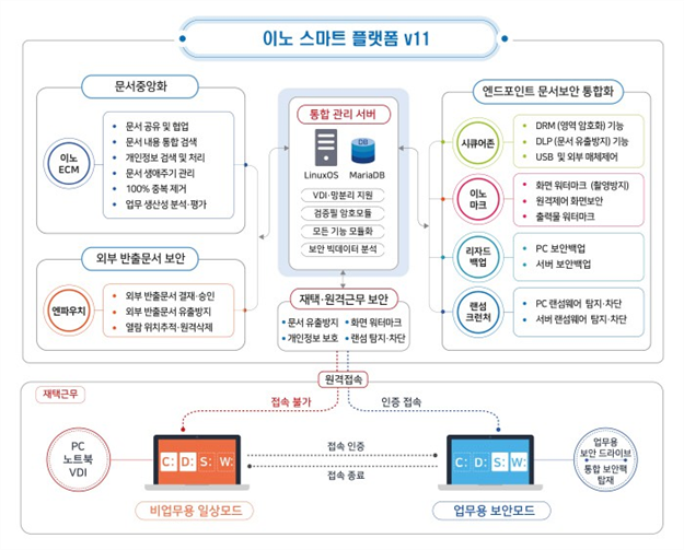 그림입니다.