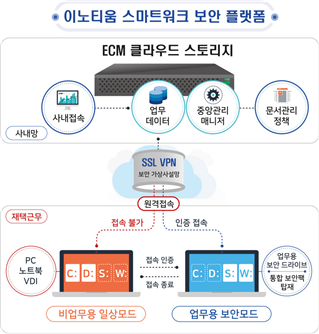 그림입니다.