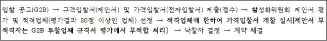 사각형입니다.