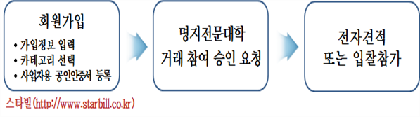 그림입니다.