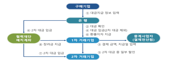 그림입니다.