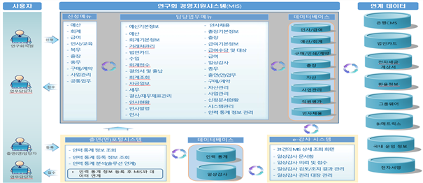 그림입니다.