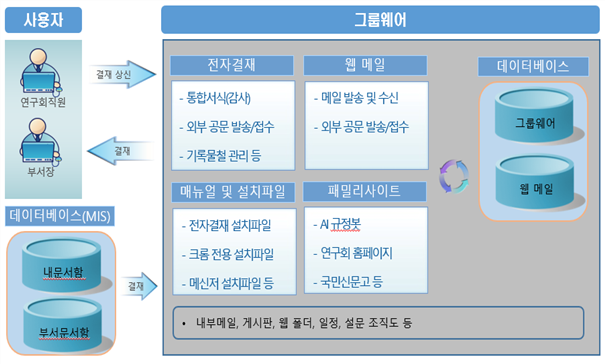 그림입니다.