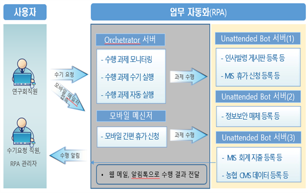 그림입니다.