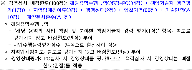 사각형입니다.