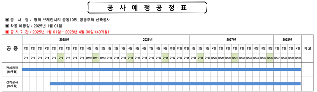 그림입니다.