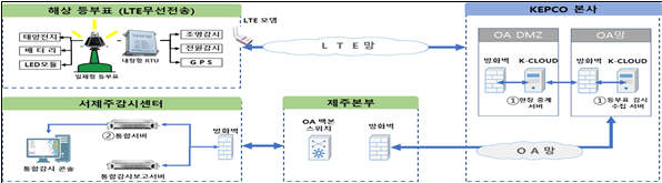 그림입니다.