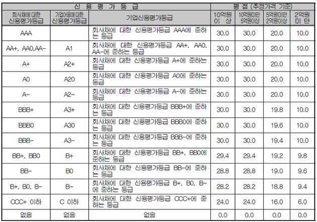 그림입니다.