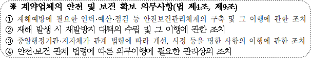 사각형입니다.