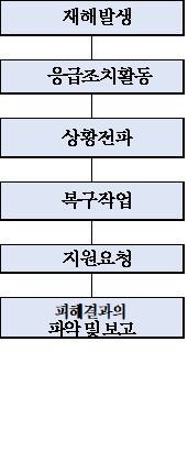 다각형입니다.