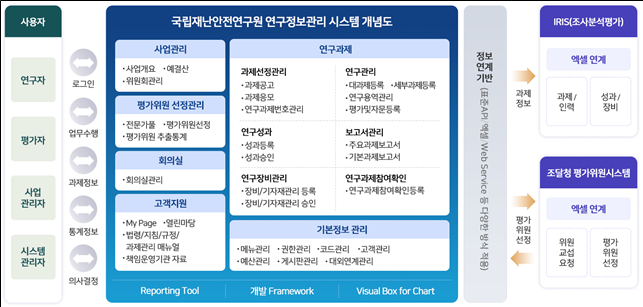 그림입니다.